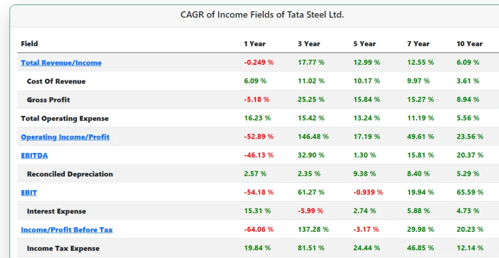 Tata steel share price target
