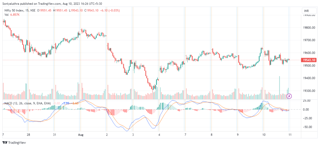 Best indicators for intraday trading in tradingView free 