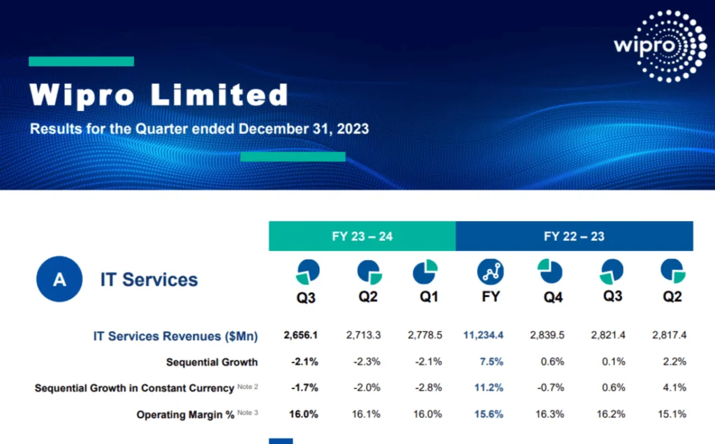 Wipro Q3 Results 2024