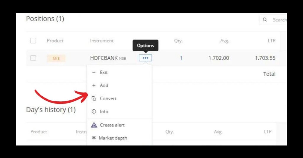 What is Convert Position in Zerodha and Its Charges 