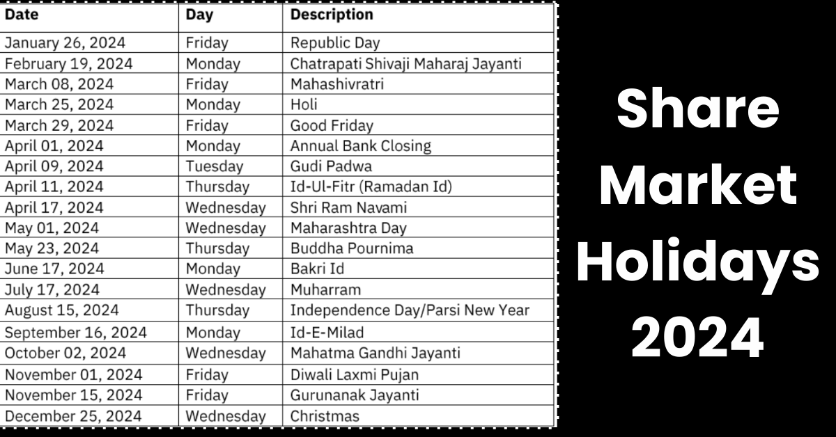 Share Market Holidays 2024 19 NSE Holidays