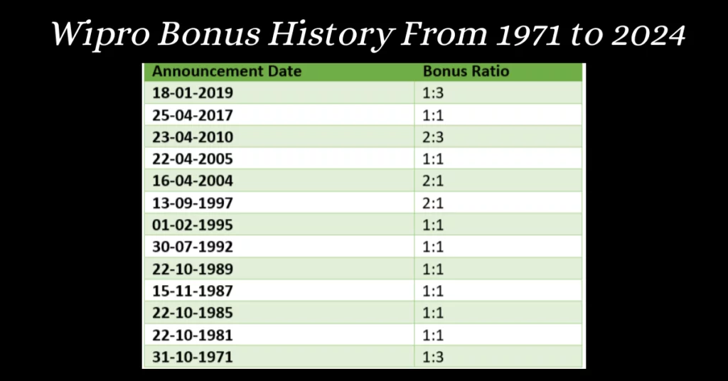 Wipro Bonus History From 1971 to 2024