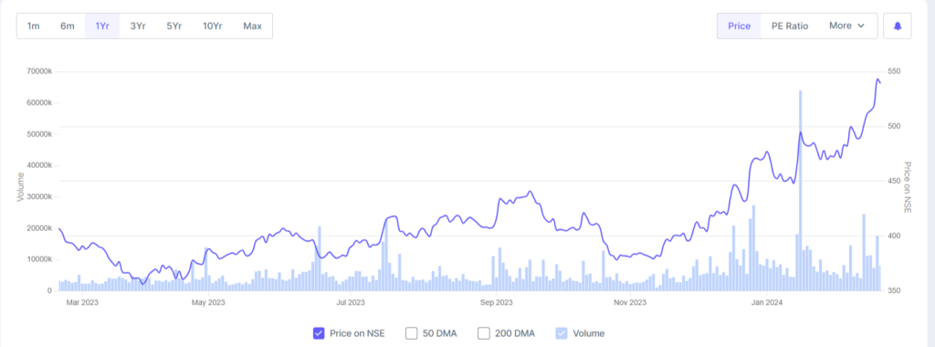 Wipro Share Price Target 2025