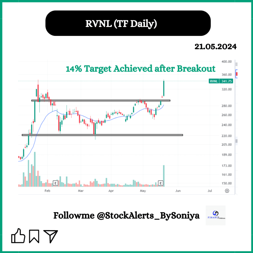 3 Targets Achieved | Best Swing Stocks For Tomorrow Series