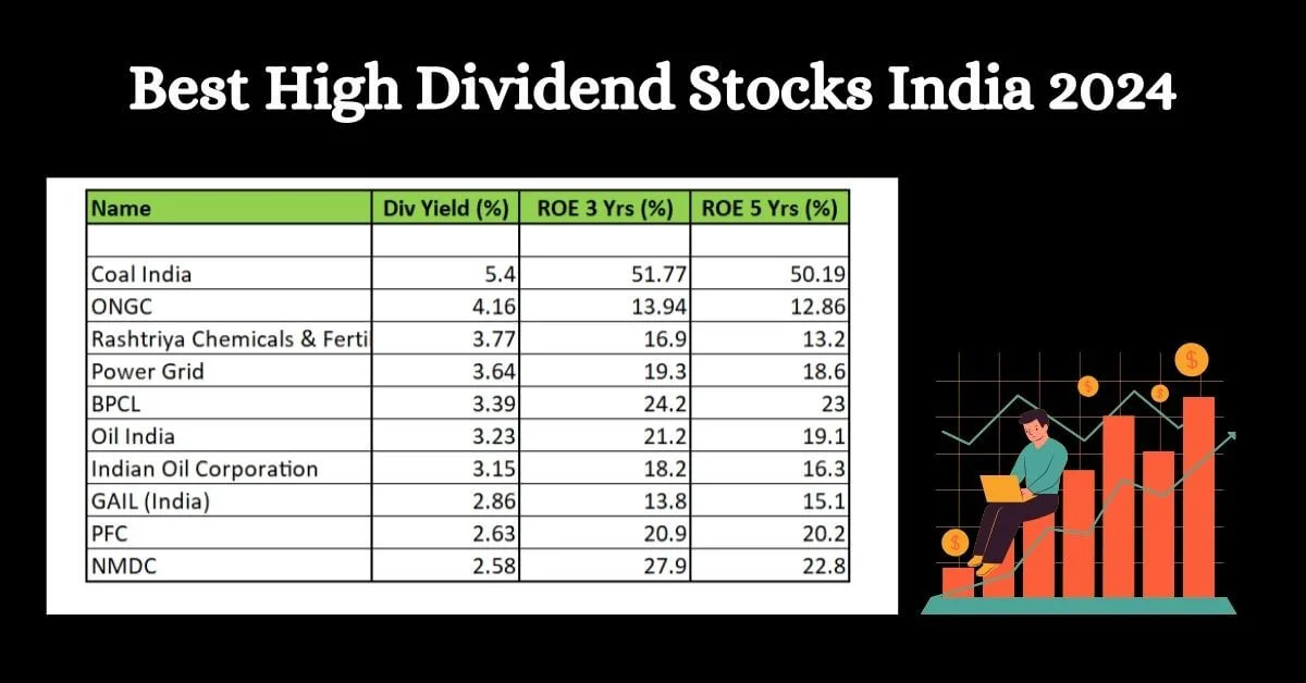 Best High Dividend Stocks India 2025 Dividend Stocks List