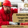 Reliance Share Price Target 2024, 2025, 2026, 2027, 2030, 2040